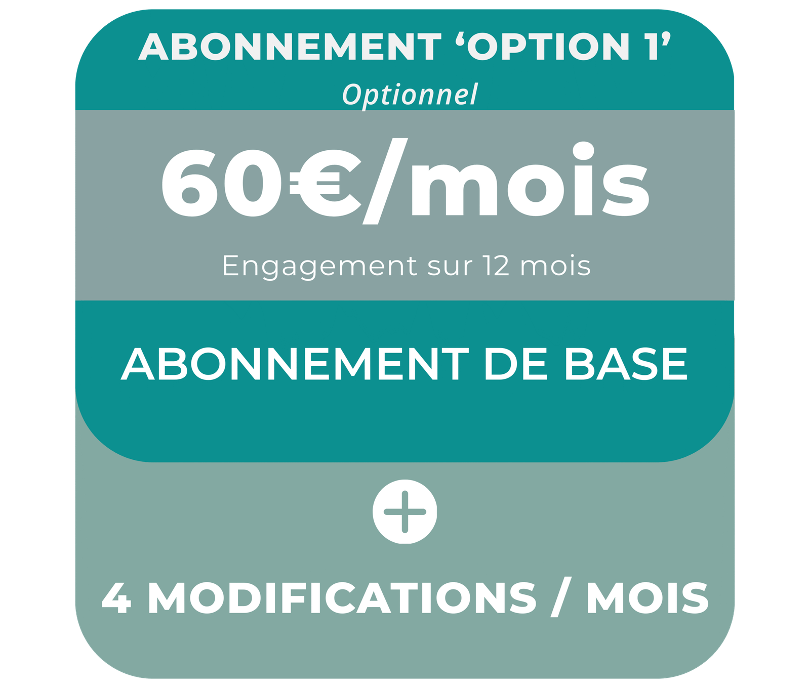 Tableau abonnement option 2 création sites internet 974- 60€/mois avec 4 modifications  création site internet professionnel Réunion 974